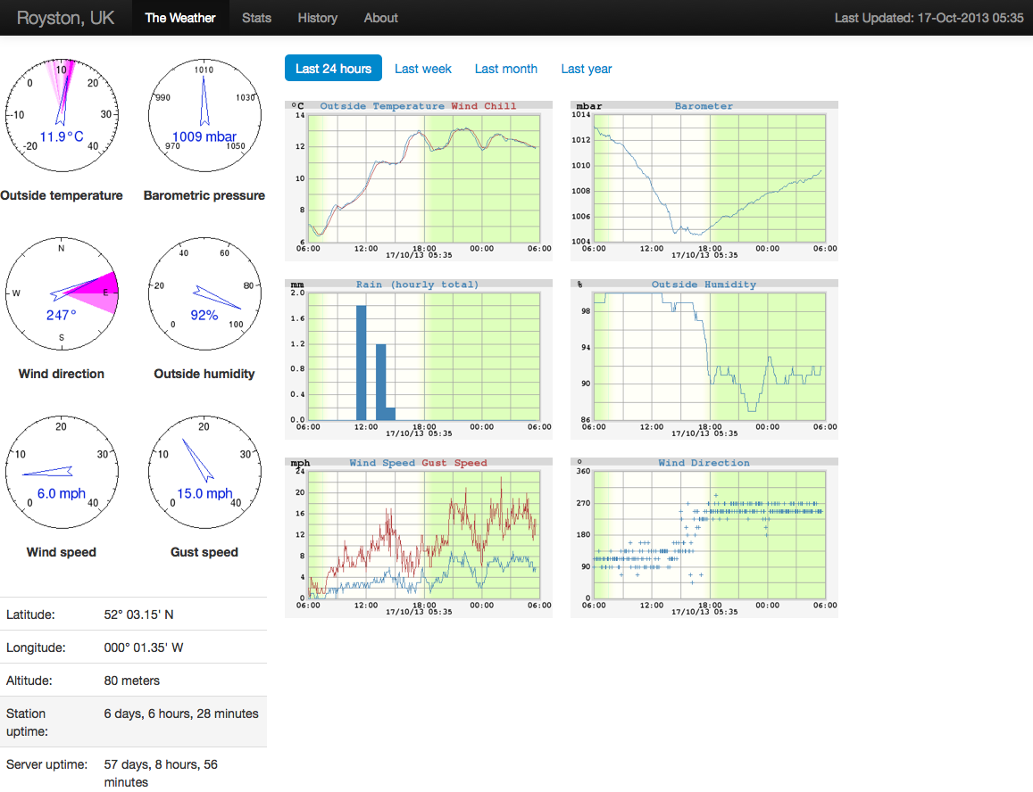 mature weather stations Hardcore mature sex clips