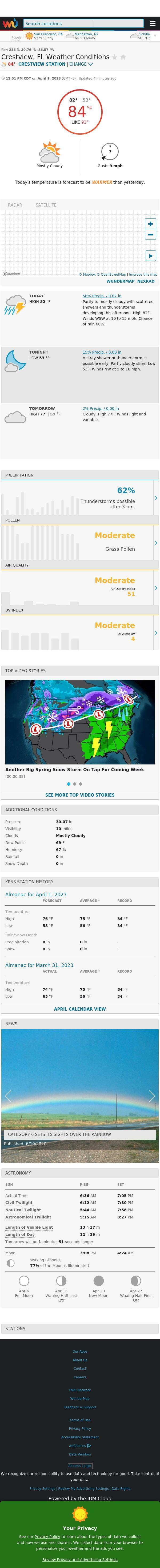 Weewx Stations Running Weewx