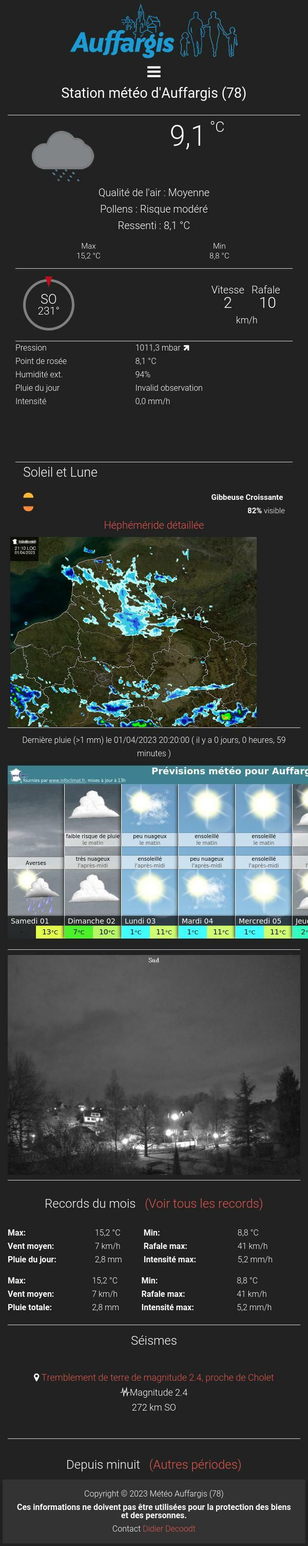 Weewx Stations Running Weewx