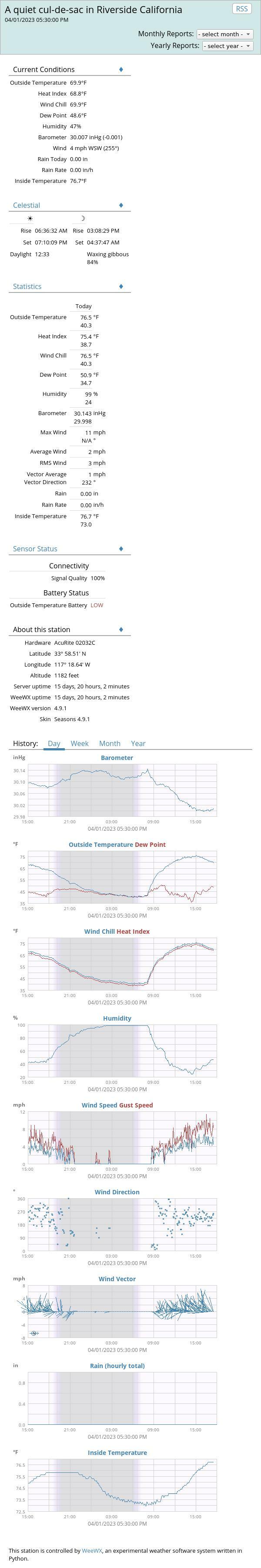 Weewx Stations Running Weewx